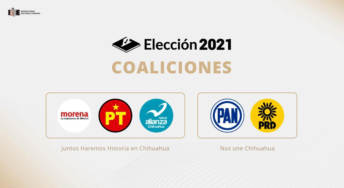 Convenios de coalición para el Proceso Electoral 2020-2021
